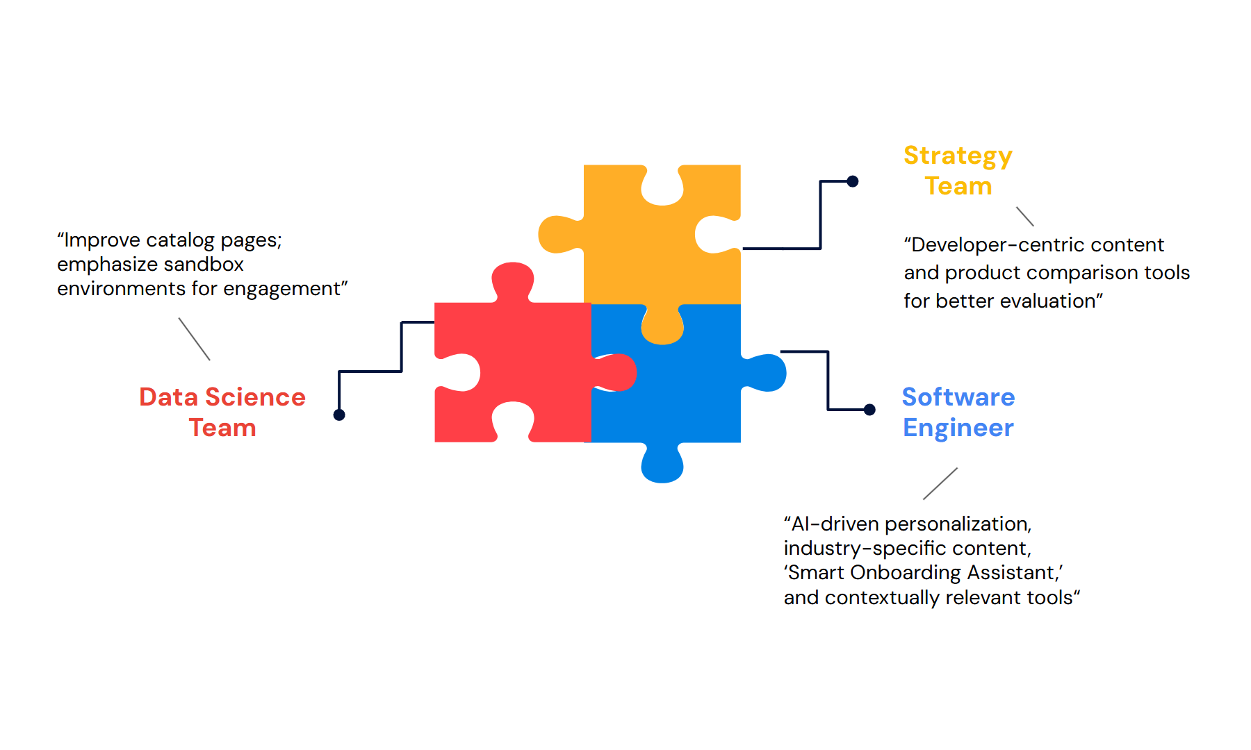 stakeholder interview insights